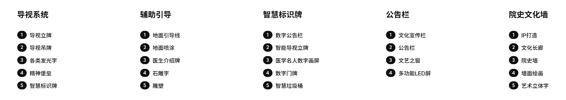 柯赛医院标识 服务范围